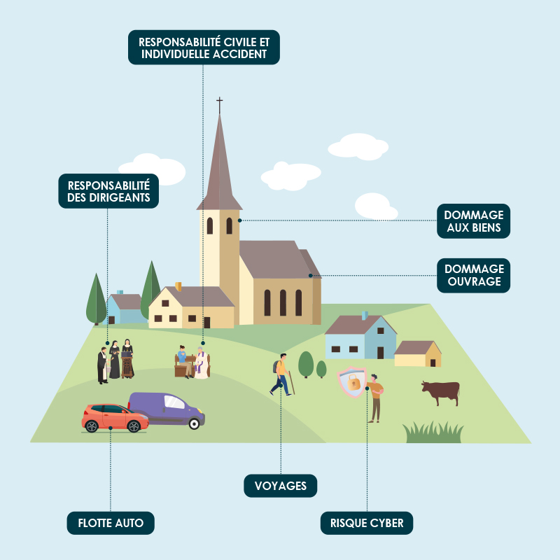 collectivités - produits d'assurances dioceses et instituts religieux