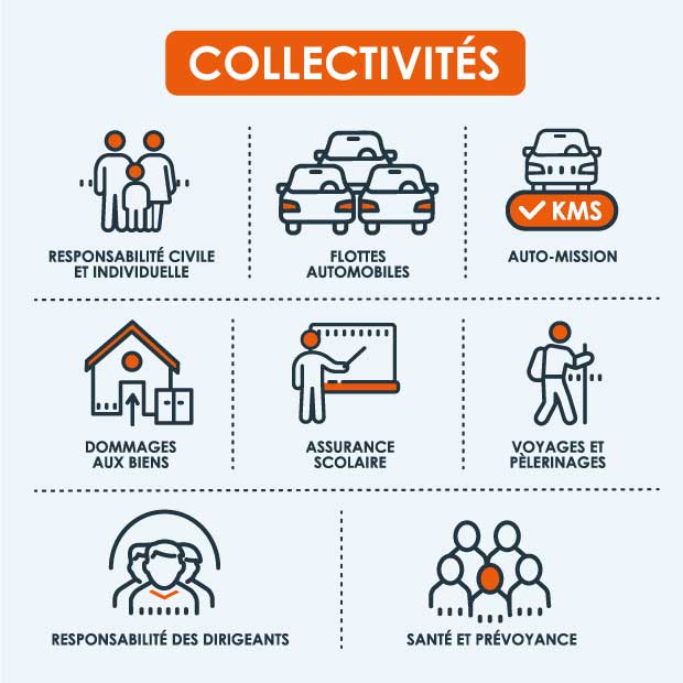 offres produits collectivités
