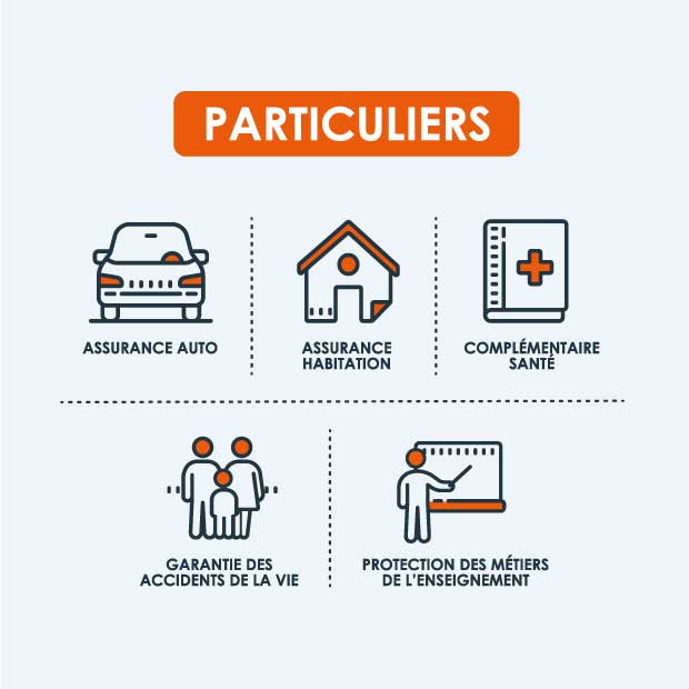 offre produits Particuliers